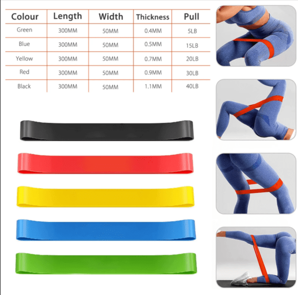 FitHead Resistance Mini Loop Bands Tear Resistant & Anti-Slip , (Multicolor) - Image 2